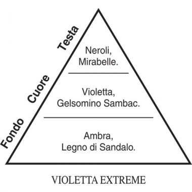 Parfum Violetta EXTREME